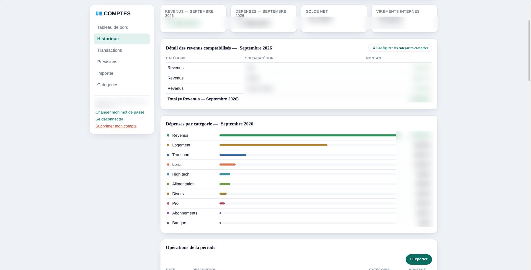 Écran Historique de l'application de gestion budgétaire : revenus et dépenses du mois, répartition des dépenses par catégorie.